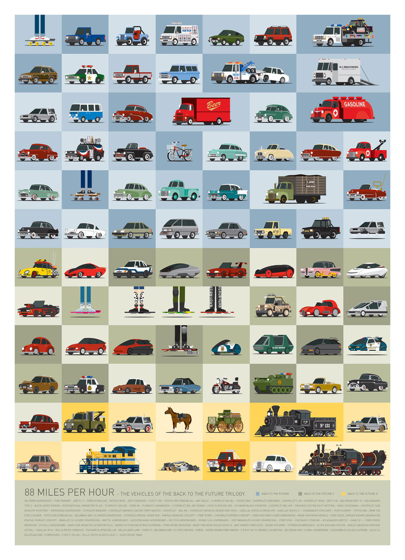 Illustration for article titled Here's That Poster Of 88 Cars From Back To The Future That You Wanted